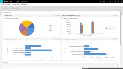 Create Dashboard In Office 365
