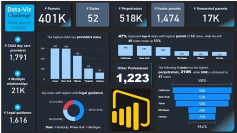 create dashboard in power bi desktop step by step