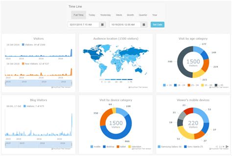 Create Dashboard Javascript