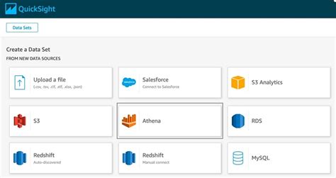 Create Data Source Quicksight
