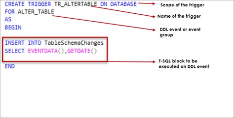 create database trigger sql server example