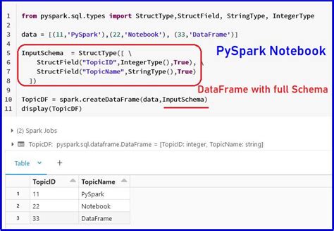 create dataframe python pyspark