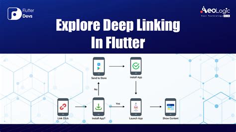 These Create Deep Link In Flutter In 2023