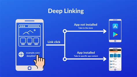 These Create Deep Link In Flutter In 2023