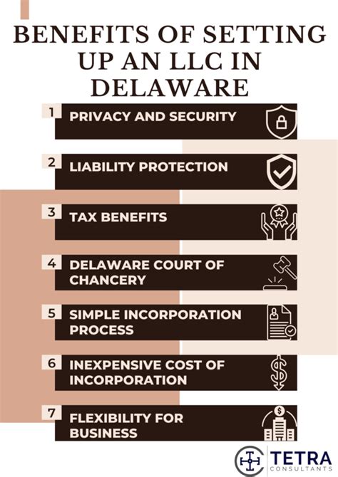 create delaware llc tax benefits