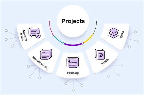 create documentation for project