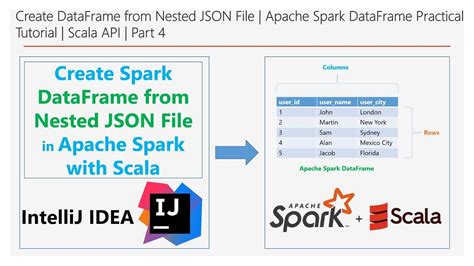 create empty dataframe in spark scala