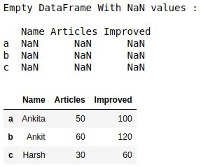 create empty dataframe pandas and append
