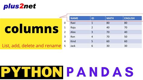 create empty dataframe python with column names
