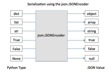create empty json object in python