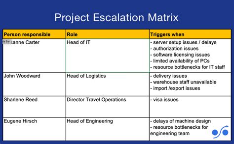 create escalation matrix online