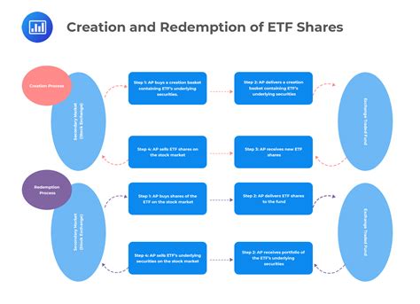 create etf