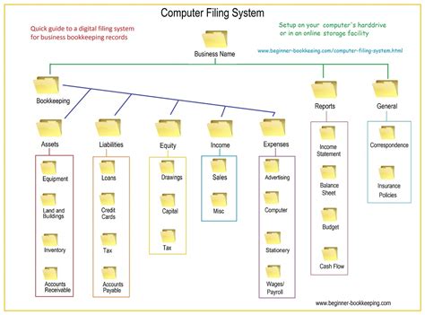 Create File Mapping Windows