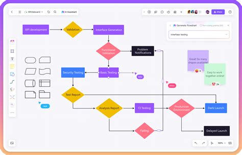 create flowchart online ai