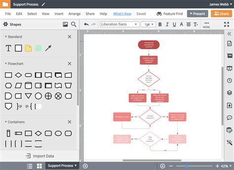 create flowcharts online free with lucidchart