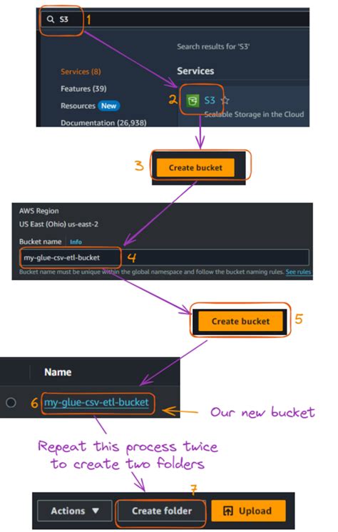 Create Folder In S3 Bucket Terminal