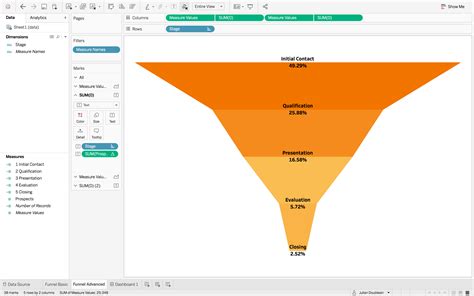 Create Funnel In Tableau