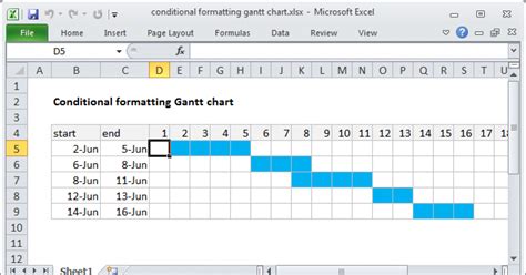 create gantt chart in excel with start and end dates formula