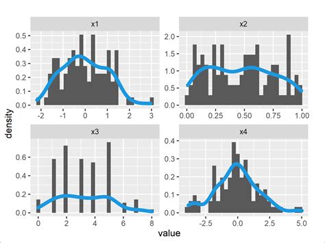 Create Histogram From Dataframe