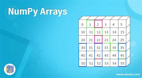 Create Histogram From Numpy Array