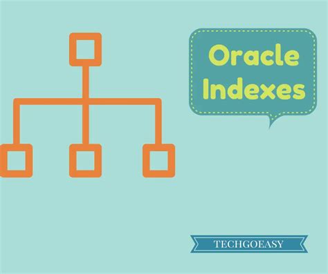 Create Index On Specific Partition Oracle