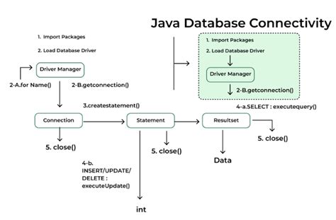 Create Jdbc Connection String