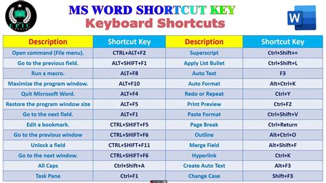 create keyboard shortcuts for text in word