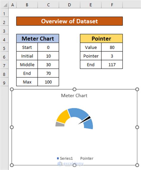 Create Meter Graph Excel