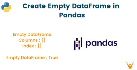 create multiple empty dataframe pandas