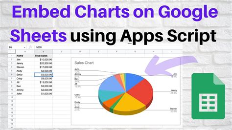 create new spreadsheet google apps script