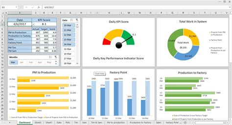 Create Pivot Table Dashboard