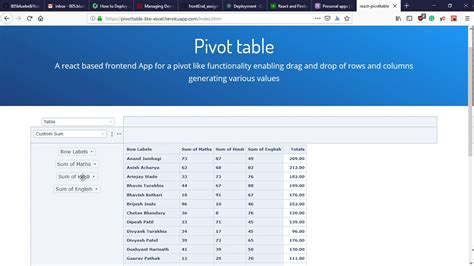Create Pivot Table Html