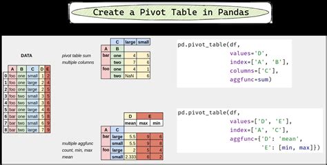 Create Pivot Table Python Pandas