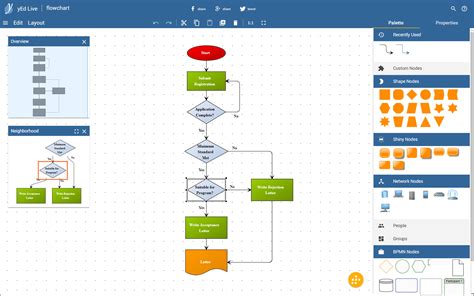 create process flow diagram online