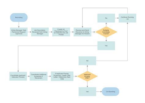 create process flow diagram online free