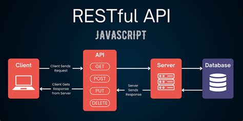 create rest api using javascript
