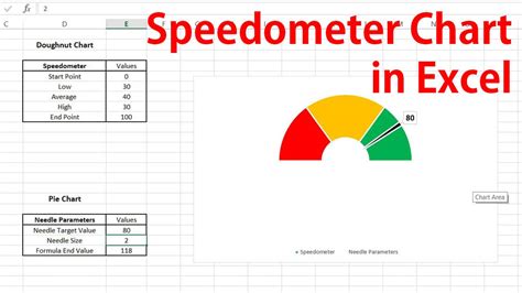 Create Speedometer/Gauge Chart In Excel 2010