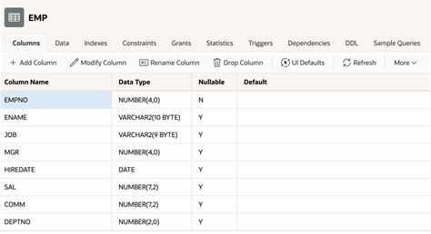 Create Table In Package Oracle