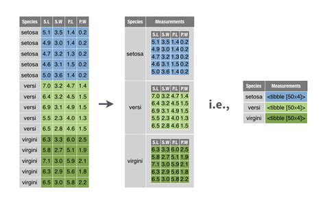 Create Table In R Tidyverse