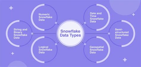 Create Table Snowflake Data Types