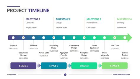 create timeline chart for project management