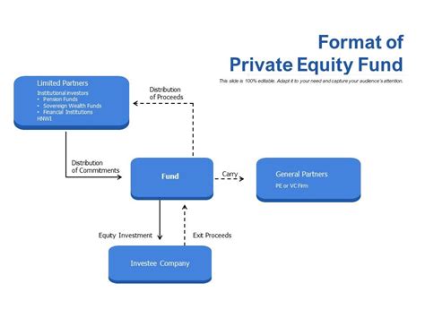 Create Your Own Private Equity Fund