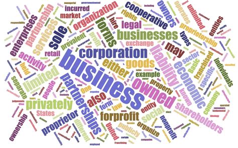 Create word map Stock Videos & Footage HD and 4K Video Clips Alamy