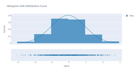 Create_Distplot Size