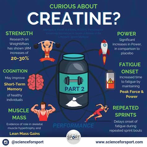 creatine benefits for athletes