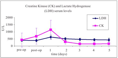 Elevated Creatine Kinase Levels: What You Need to Know
