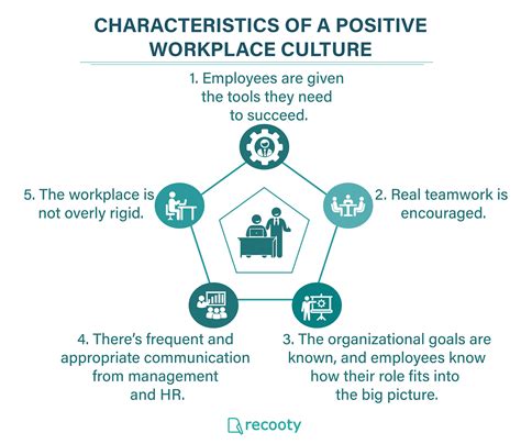 Creating a Positive Work Culture