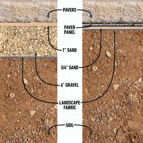 Creating A Base For A Patio