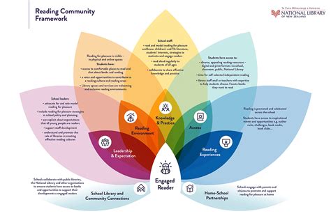 Creating a Digital Reading Community