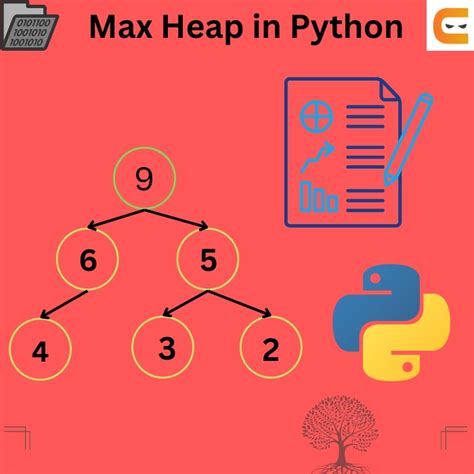 creating a max heap in python